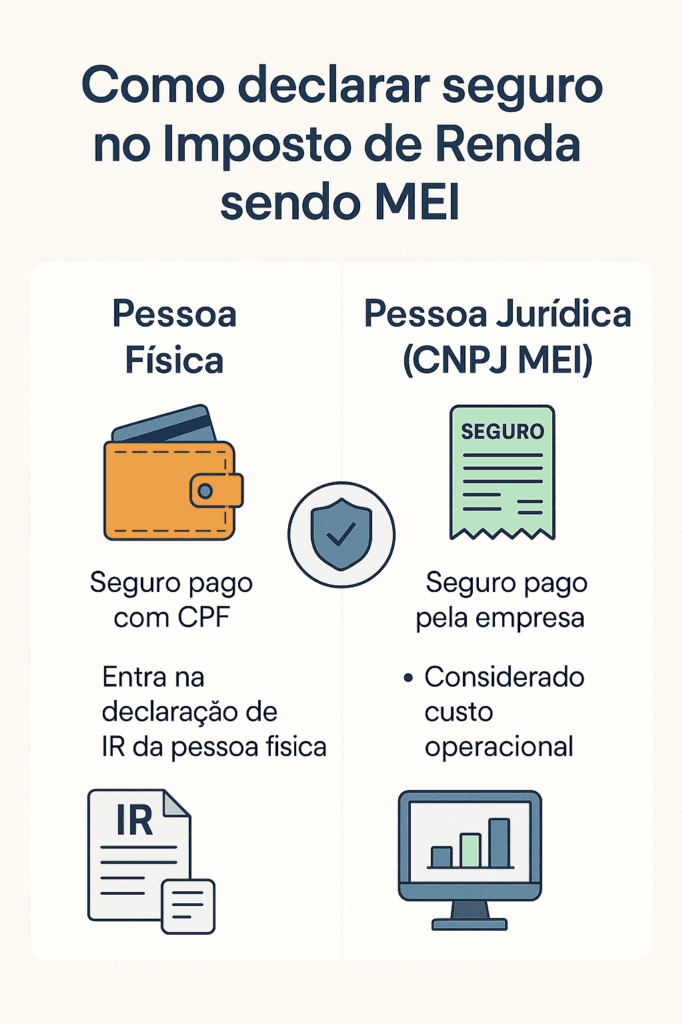 Como Declarar Seguro no Imposto de Renda Sendo MEI